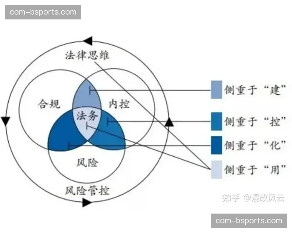 系统重构期内风险管理职能向业务端前移 实现执行与合规的统一